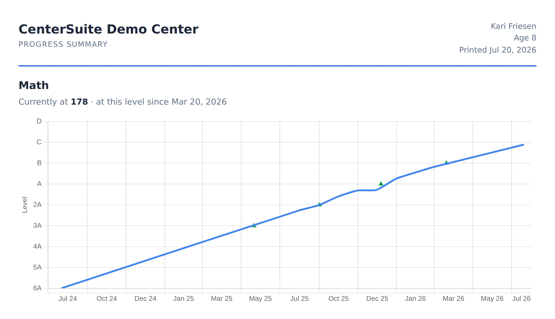 A printable CenterSuite progress summary for a demo student, with a chart of their math level climbing steadily over two years.